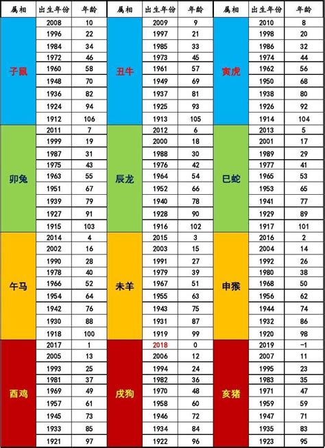 年份生肖對照|十二生肖年份對照表 (西元、民國)